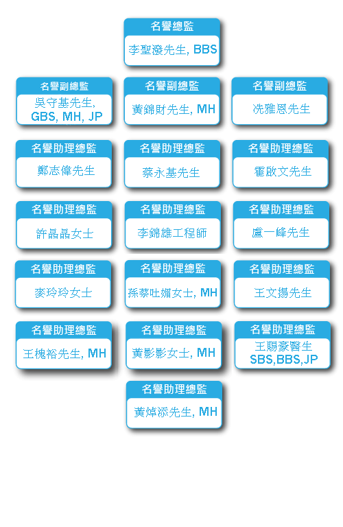 本頁圖片/檔案 - fastconnect 2nd chinese 16.7.2024